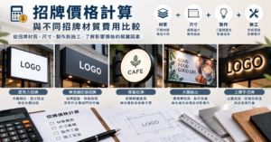 招牌價格計算與材質費用比較,包含壓克力招牌、無接縫防颱招牌、燈箱招牌、大圖輸出及立體字招牌 複製